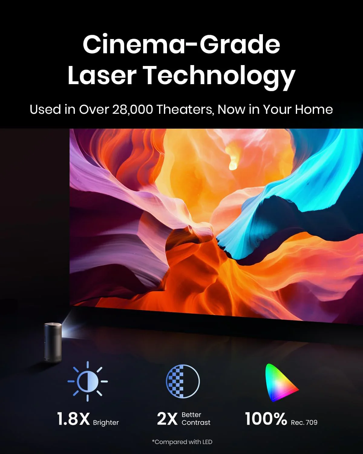 Capsule 3 Laser | Mini Projector & 100-Inch Home Projector Screen - Image 2
