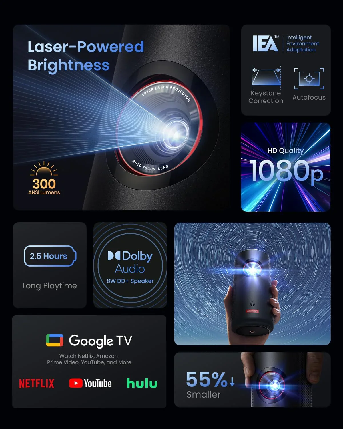 Travel-Friendly Entertainment with Capsule 3 Laser & soundcore C40i - Image 3